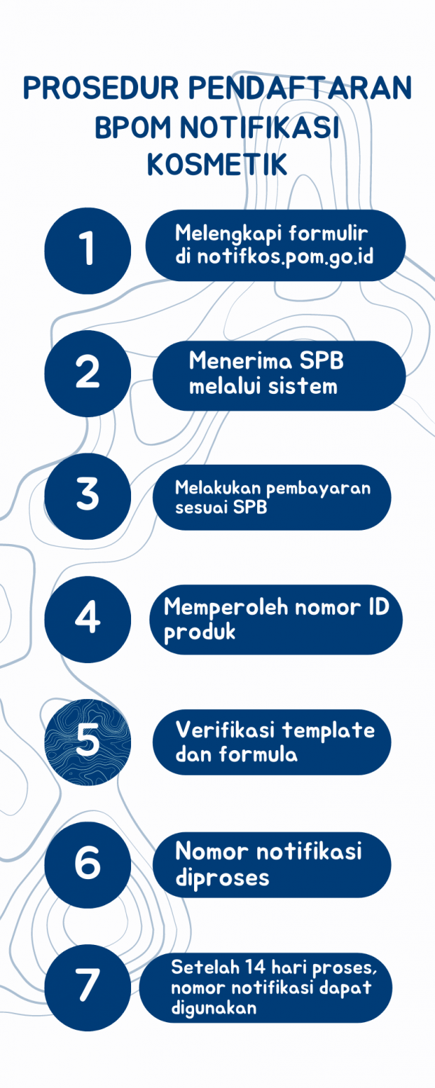 BPOM Adalah: Izin BPOM Kosmetik - KBLI