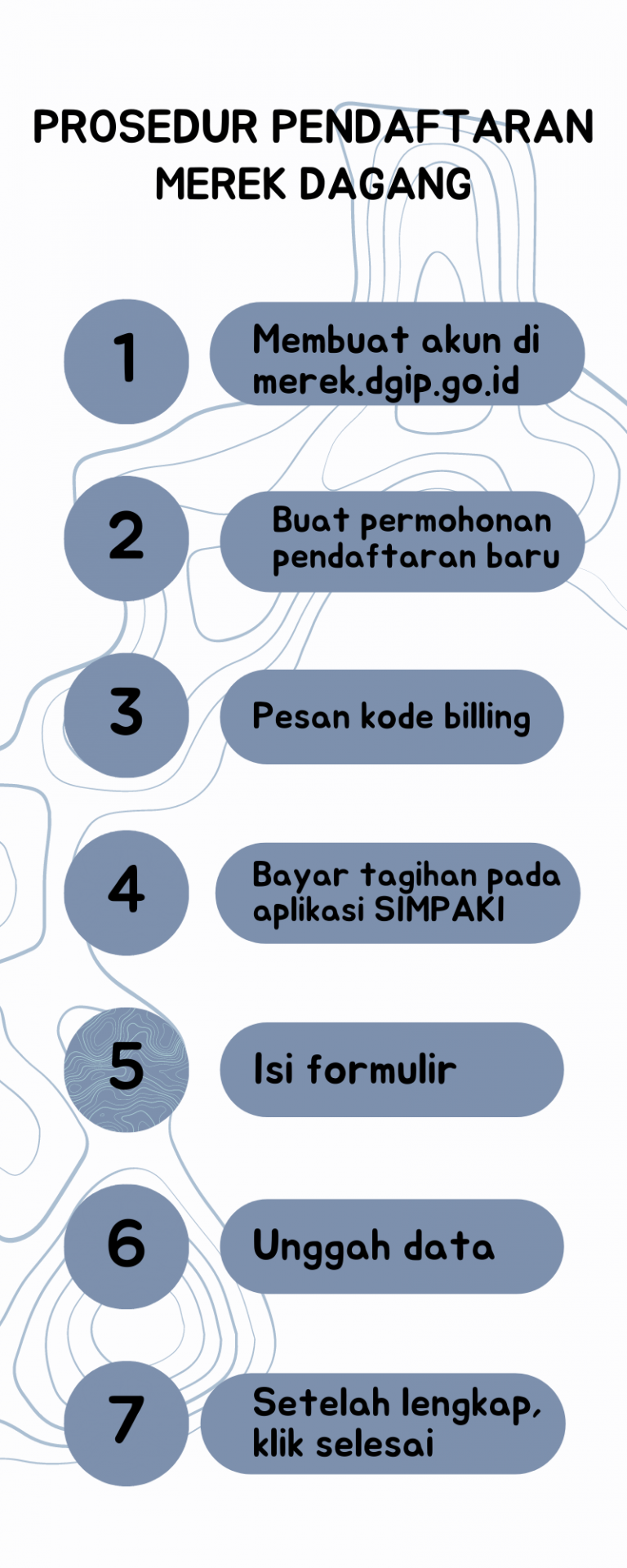 Merek Dagang Adalah: Pengertian Dan Pengurusannya - KBLI