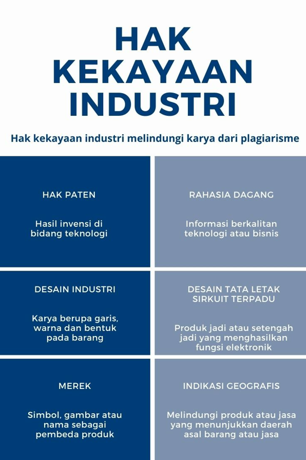 hak kekayaan industri