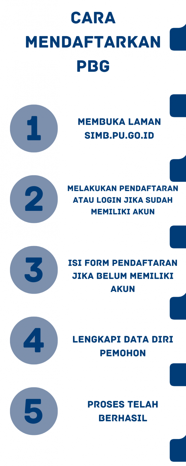 IMB Adalah: Syarat Dan Prosedur Pendaftaran - KBLI